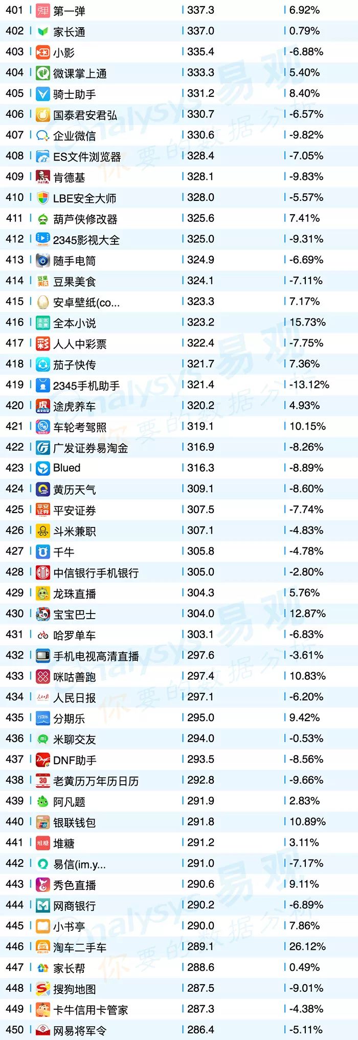 共享单车平台app排行榜,共享单车app排名