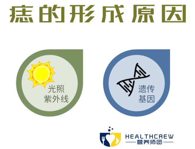 痣总是掉皮,痣发黑不规则