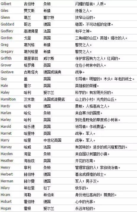 独特好听又冷门的英文微信名字,如何起好听的英文名字大全