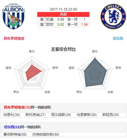 英超积分榜切尔西取胜稳固前四,英超分析曼城vs莱切斯特城