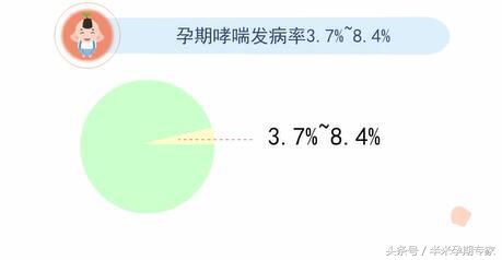 支气管哮喘平时要注意什么,哮喘病人春季应该注意什么