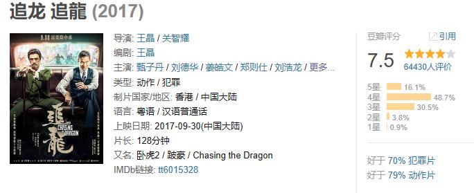 豆瓣3.3分烂剧,盘点王晶这些年的烂片