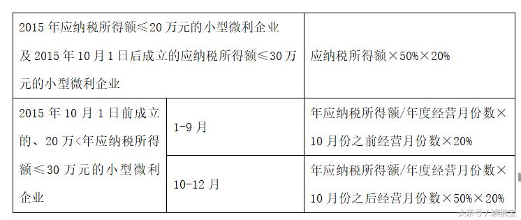 我国五类十八种税收计算公式大全,一般纳税额计算公式
