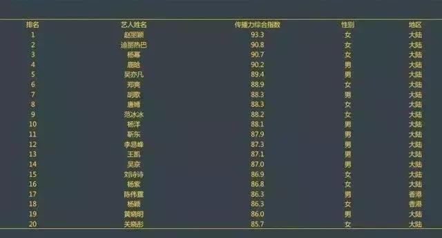 赵丽颖浪琴优雅大使的裙子多少钱,浪琴2018年官宣赵丽颖为优雅大使