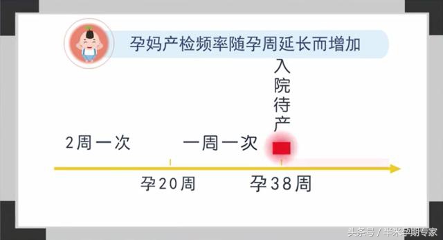 胎儿心脏不好孕妇有什么表现,孕妇心脏不好补什么