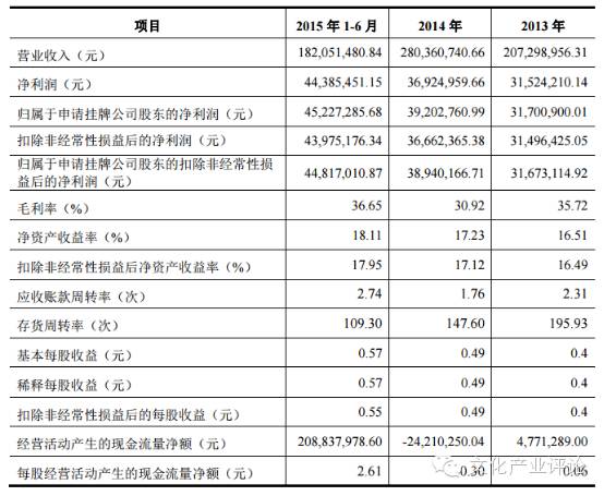 案例｜国足出线，来看看这家体育产业公司--体育之窗