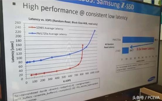 三星闪存和英特尔区别,三星和英特尔固态硬盘哪家强