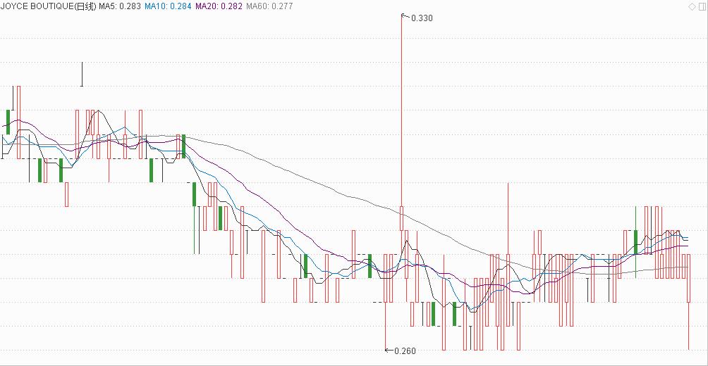 香港joyce买手店,joyce香港买手店