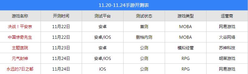 开测本周手游,今日开测的手游