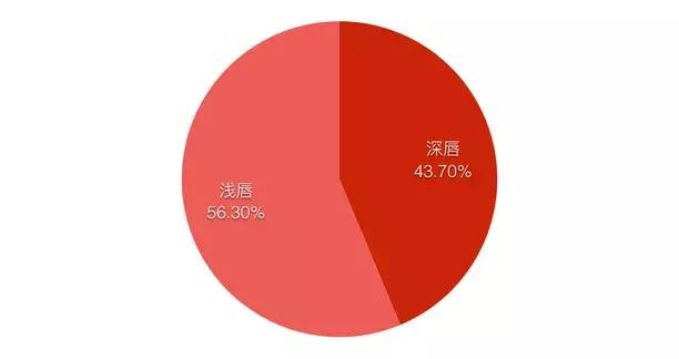最全秋冬热门口红,秋冬最显白的口红大牌