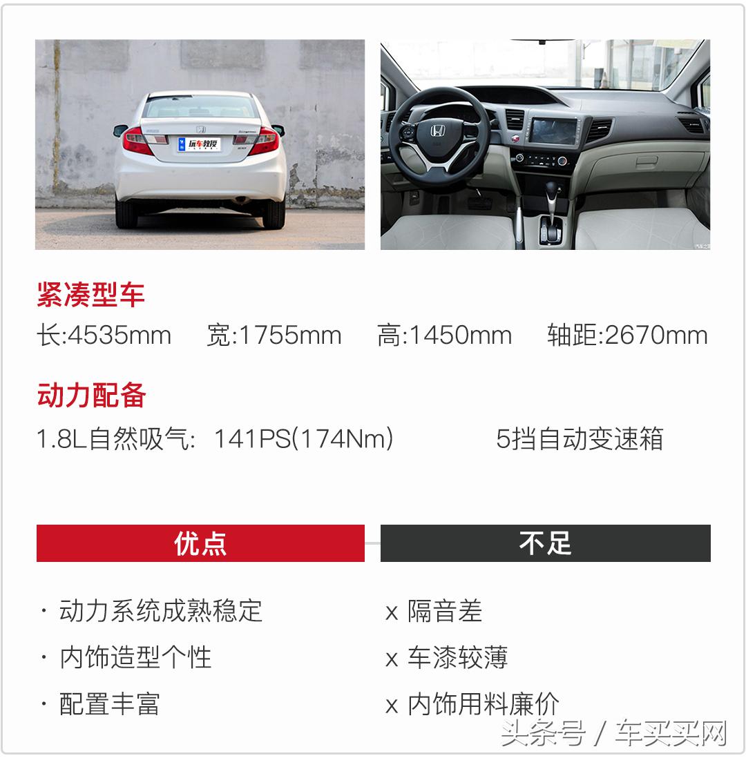 买车子是新车好还是二手车好,预算不足买新车还是买二手车划算