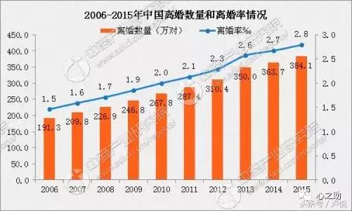 离婚最新数据,离婚大数据中国女人