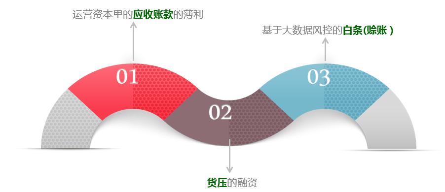 b2b电商模式有哪些类型,根雕运营推广