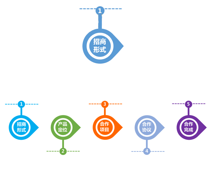 word办公技巧快速绘制流程图,word工作流程图怎么做