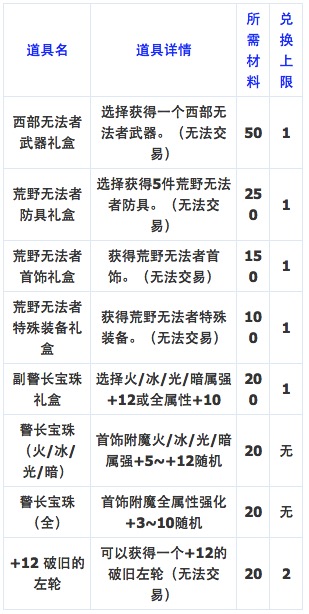 dnf2018西部牛仔,西部牛仔套装dnf