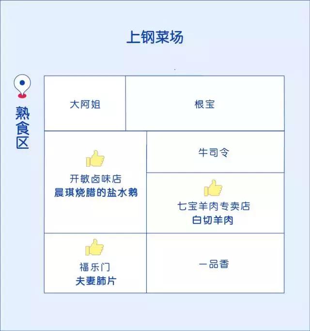 浦东人气最旺的菜市场,浦东最大菜市场排名