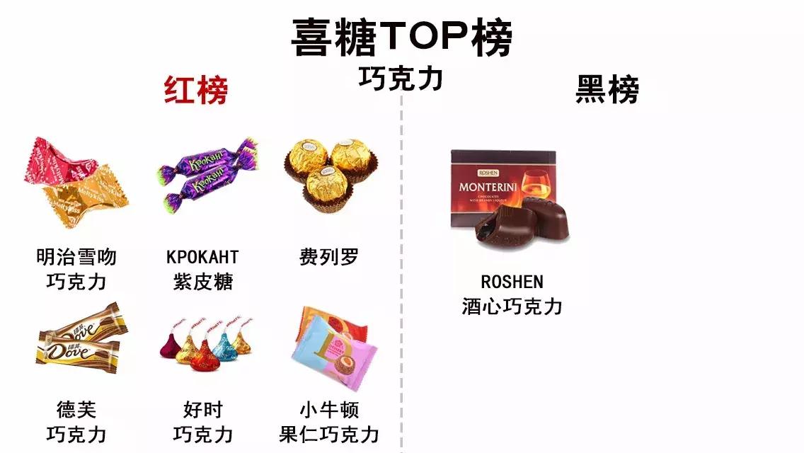 什么牌子的喜糖最好吃,喜糖推荐测评