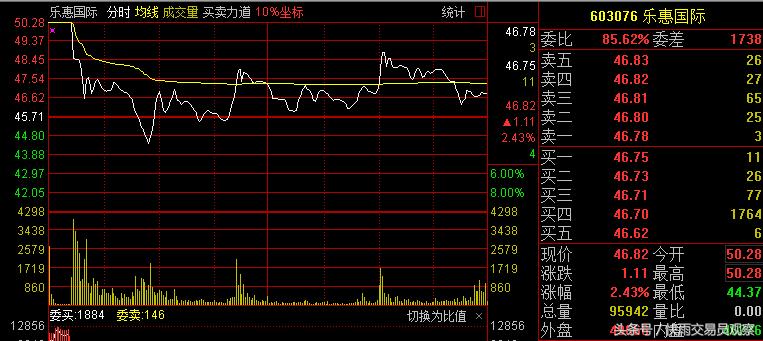 小散可以一次买入500万股票吗,中签小散的股票