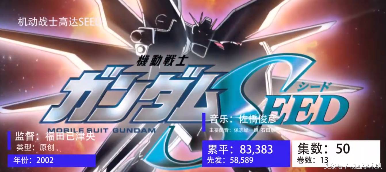 日升动漫高达,90年代日本动画高达