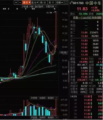 中国中车历史上连续几个涨停,中车连续涨停原因分析