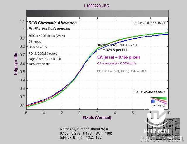 徕卡造型,徕卡经典样式