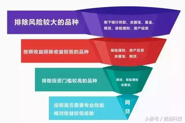 上班族怎么理财赚点零花钱,什么理财分红险对上班族好