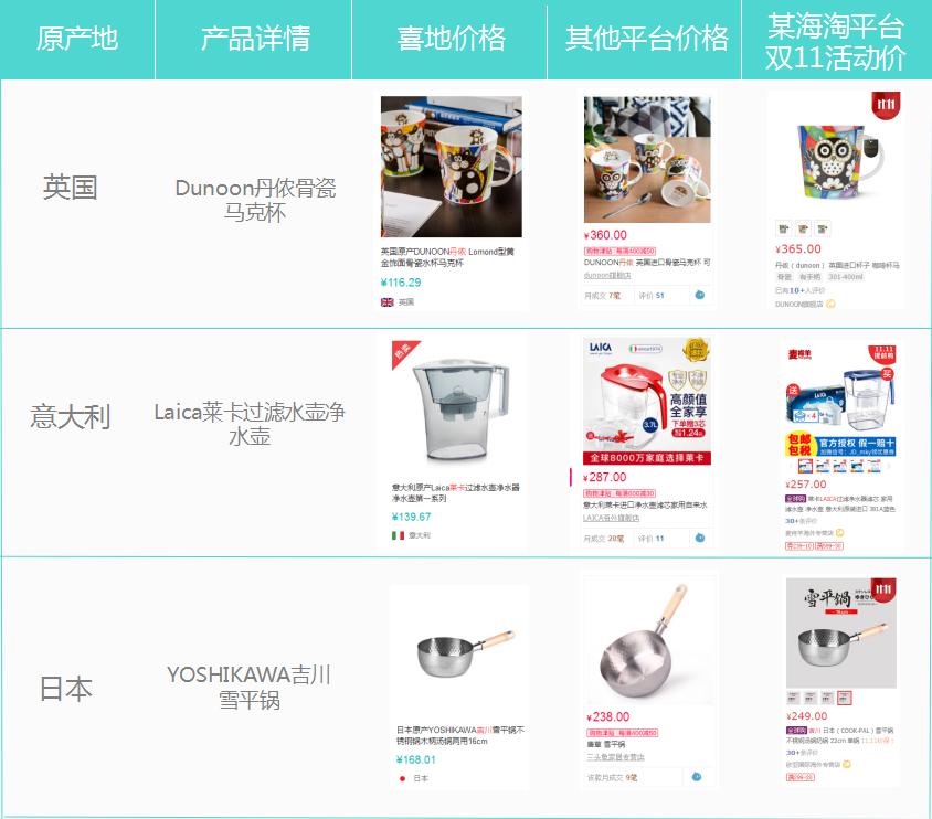 海外代购遇到最心酸的事是什么,海外代购质量问题怎样解决