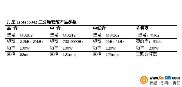 丹拿汽车音响顶级喇叭,探寻声音的秘密