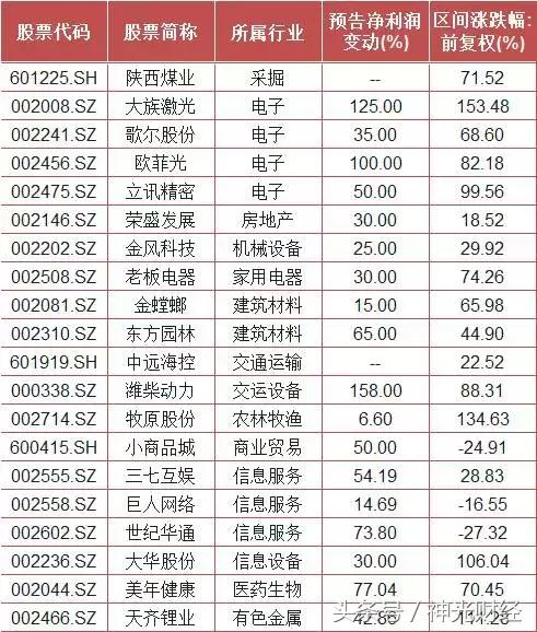 二线蓝筹低估股一览表,二线低价蓝筹股有哪些