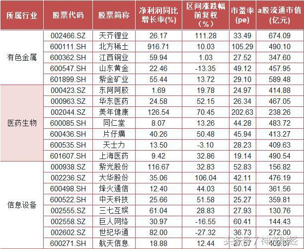 二线蓝筹股一览2020,低估值蓝筹股一览表最新2024