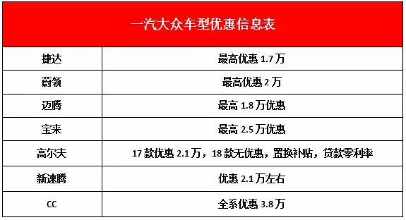 大众现代本田别克,别克昂科威plus和本田urv哪个更好