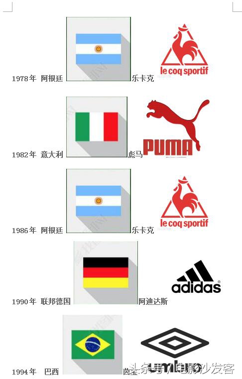 进40年10届世界杯赞助商的冠军之旅，阿迪达斯完胜耐克