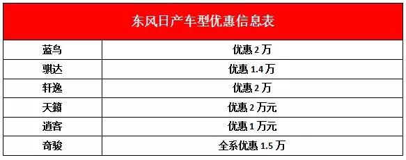 大众现代本田别克,别克昂科威plus和本田urv哪个更好