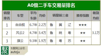 便宜又有品的二手车,便宜质量好二手车