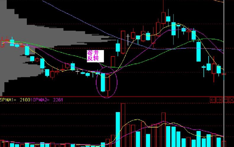 老股民尾盘选股法,老股民短线追涨战法