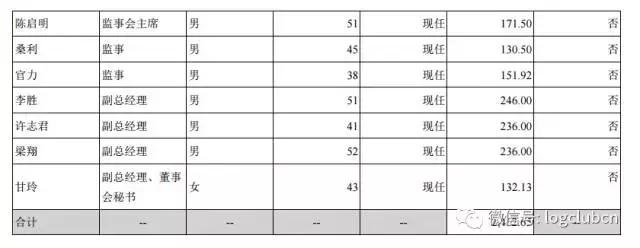 顺丰快递年薪20万,顺丰快递高管收入