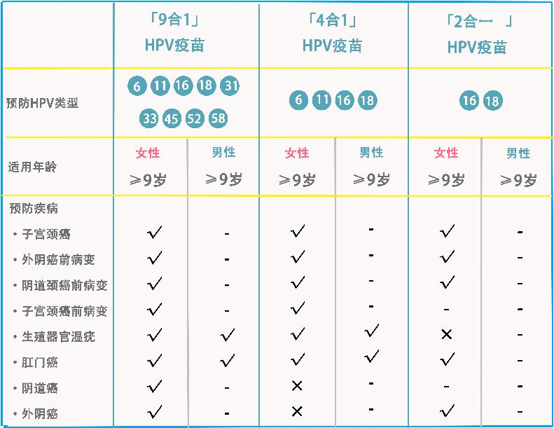 男性有尖锐性湿疣可以打hpv疫苗嘛,男性打宫颈癌疫苗好处