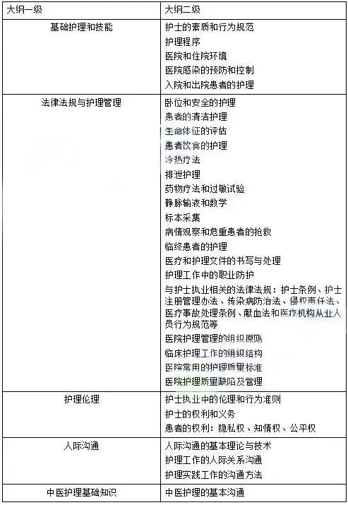 2020年护士资格考试报名条件,2023护士资格证考试大纲真的假的