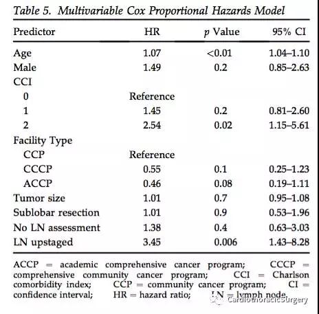 淋巴上皮癌手术切除后的预后如何,ct1n1m0甲癌的预后