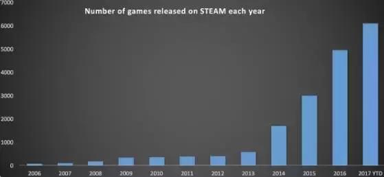 steam秋季特惠游戏推荐第二天,steam秋季特惠秋促必玩游戏推荐