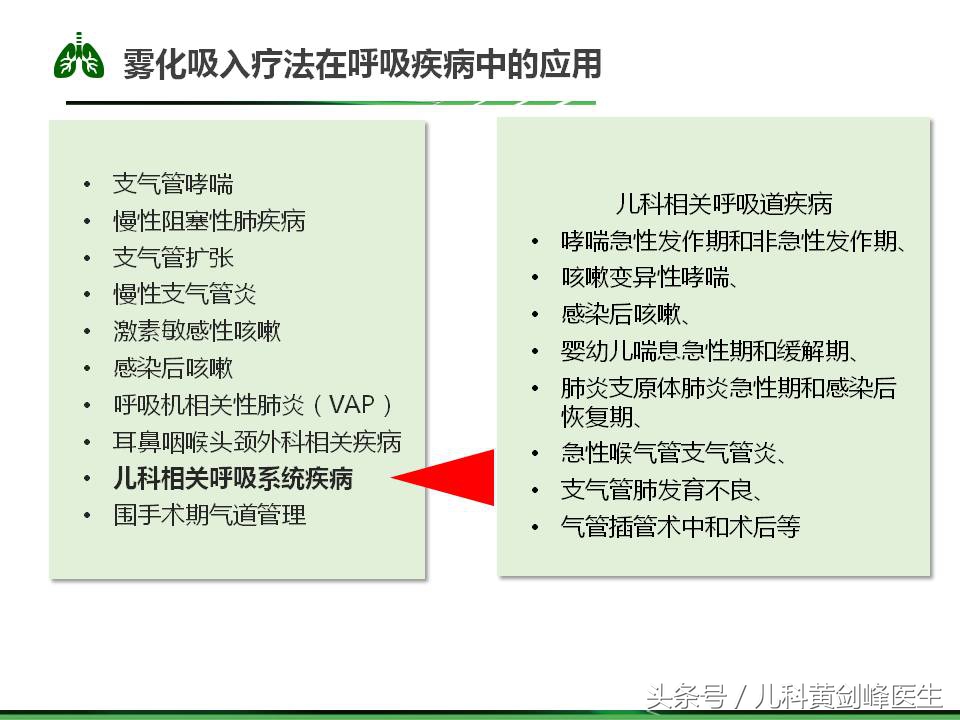 雾化治疗危害大吗？黄医森给出了答案
