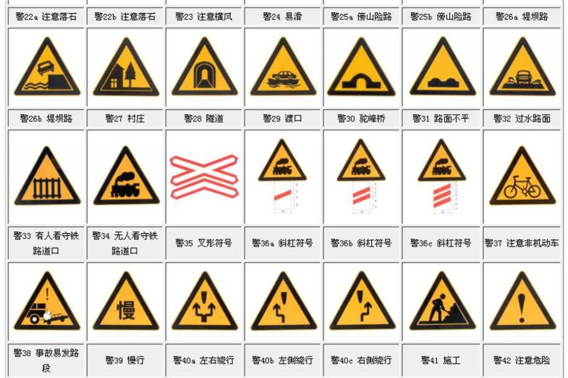 老司机道路知识,驾考交通标志图解大全