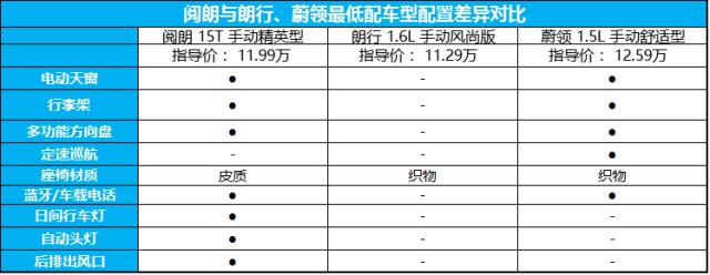 别克旅行车阅朗测评功能,2022款阅朗