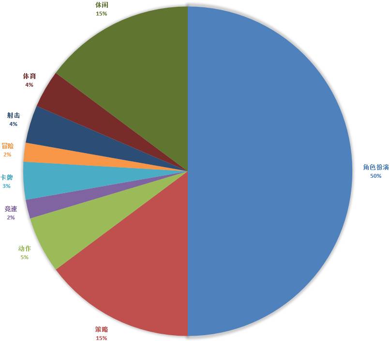 新游开测表：11月第5周54款手游开测汇总表