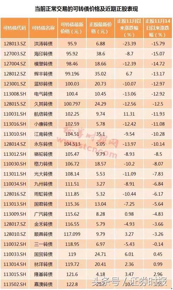 可转债破发哪个债亏的多,转债破发价值分析