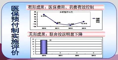 一位基层医保工作者的自述,医保经办人员服务方面存在的问题