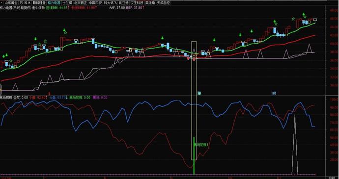 通达信超跌反弹选股指标,通达信提示个股将大跌的指标