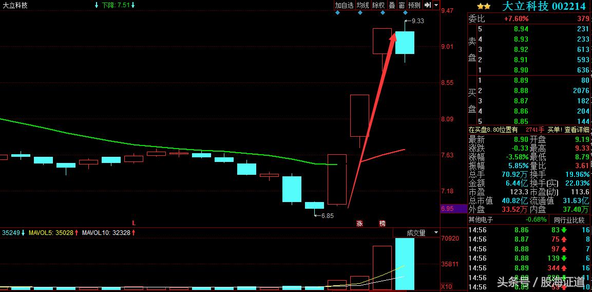 庄吃一口就跑，散户喝汤都没门！股民——“吃面人”该何去何从？