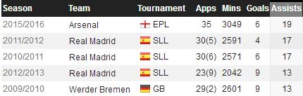 厄齐尔到底有多强,厄齐尔是德国队核心吗