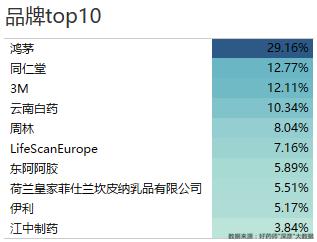 好药师健康大药房,好药师大药房新闻